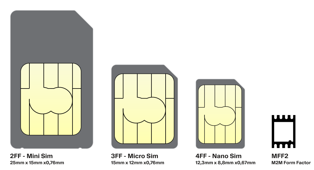 Physical SIM card