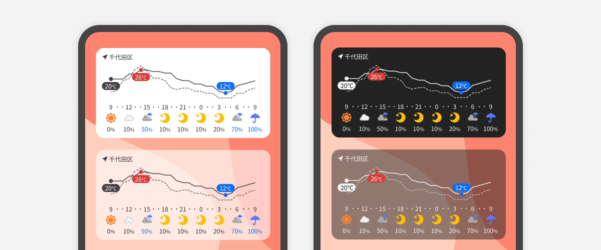 Smartphone with weather apps in Japan